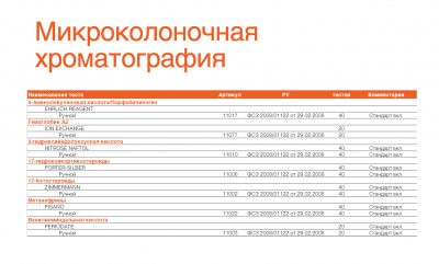 Тесты в формате «Микроколоночная Хроматография» сняты с производства